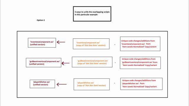 Witcher 3 Mods: Fixing Script Compilation Errors WITHOUT script merger P2/2 (Follow Up) смотреть онлайн
