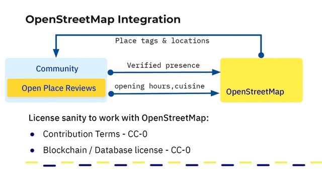 2019: Introduce OpenPlaceReviews and connect to OpenStreetMap смотреть онлайн