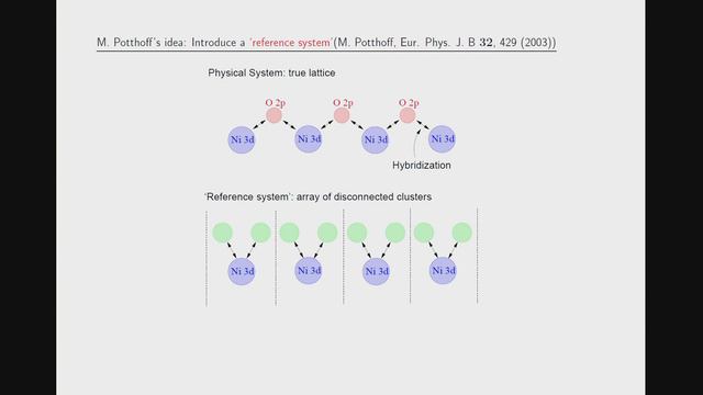 Electronic structure of transition metal compounds by variational cluster approximation смотреть онлайн
