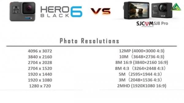 GoPro HERO6 VS SJCAM SJ8 Pro ||Side-by-side Comparison||Watch before buy Action Camera||GoPro Kille