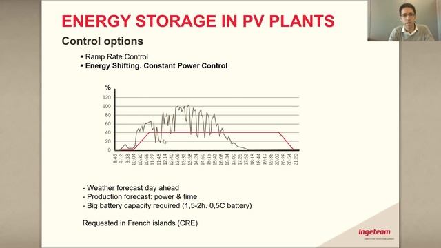 Webinar: Designing PV systems with energy storage смотреть онлайн