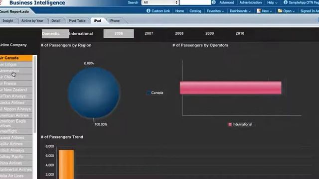Oracle BI Publisher Sample for the iPad смотреть онлайн