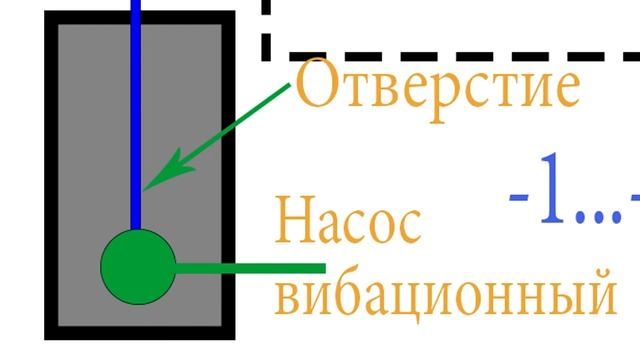 Вода на даче в подающем шланге не замерзнет. Вода на даче без проблем круглый год. смотреть онлайн