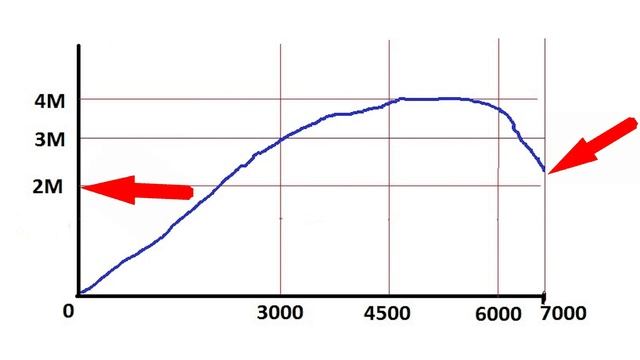 Крутящий момент двигателя смотреть онлайн