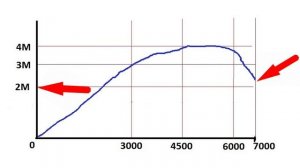 Крутящий момент двигателя