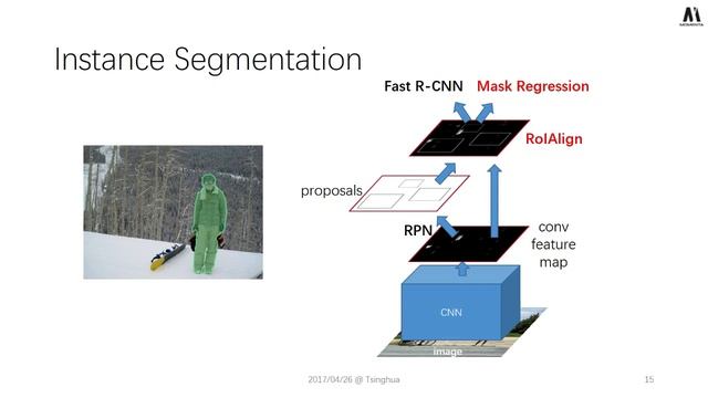 CV15 任少卿 From Faster R CNN to Mask R CNN смотреть онлайн