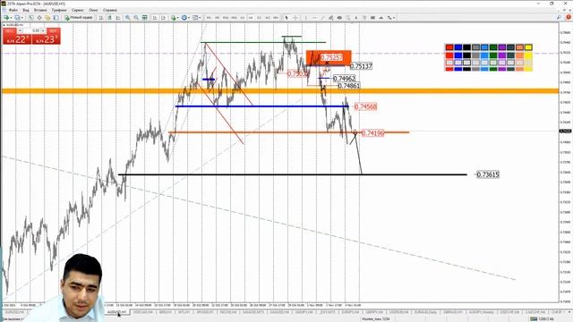 Практический трейдинг с Азизом Абдусаломовым часть 2 04.11.2021