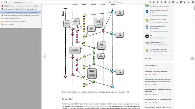 GIT workflow смотреть онлайн