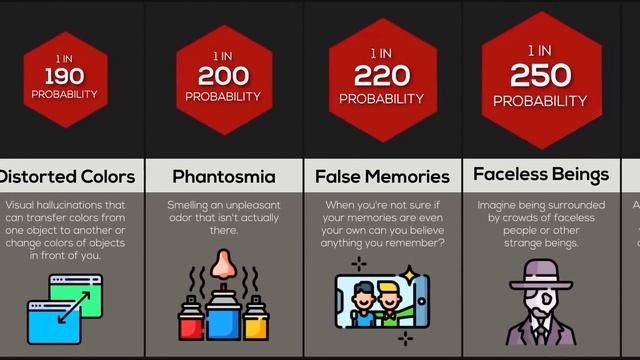 Probability Comparison: Hallucinations