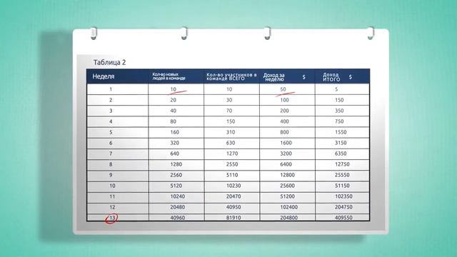Социальный Партнер - Будущее уже сегодня! смотреть онлайн