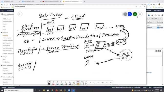IMPORTANCE OF LINUX | HOW COMPANIES USE LINUX & OTHER DEVOPS TOOLS | INTRODUCTION TO LINUX & RHCSA смотреть онлайн