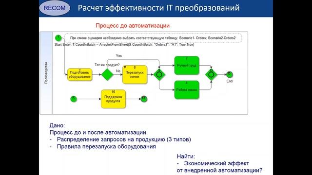 Вебинар: Имитационное моделирование бизнес процессов смотреть онлайн