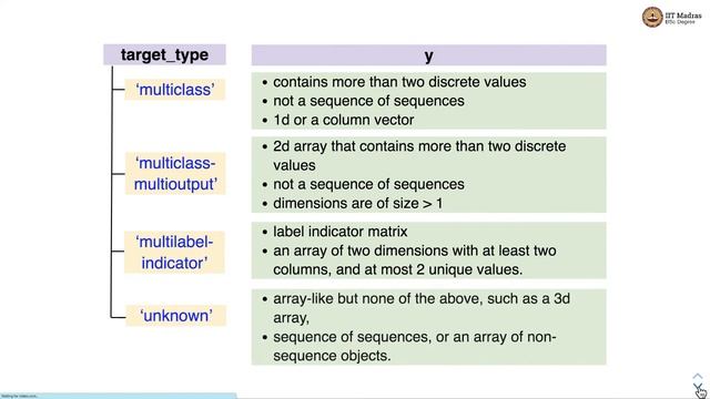 Multi Learning Classification смотреть онлайн
