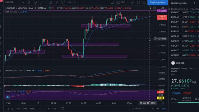 xag usd Прогноз по xagusd достижение 1-2 целей смотреть онлайн
