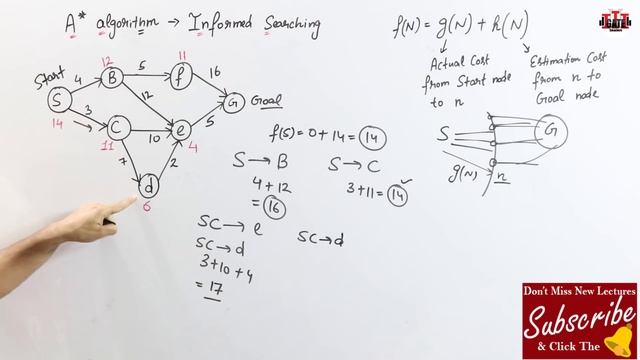 A* algorithm in AI (artificial intelligence) in HINDI | A* algorithm with example смотреть онлайн