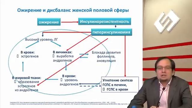 Расстройства сна в практике акушера-гинеколога смотреть онлайн