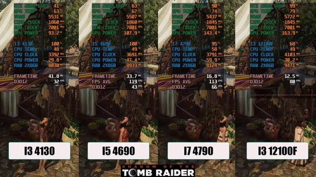 INTEL I3 4130 Vs I5 4690 Vs I7 4790 Vs I3 12100F | 1080P | ULTRA HIGH смотреть онлайн
