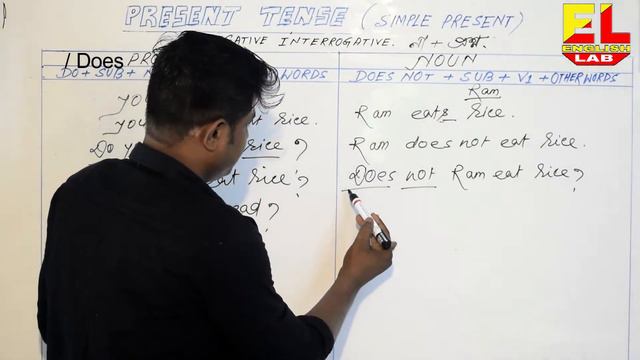 Negative interrogative Sentence of present Tense//Negative Interrogative#English Lab By Sk Firoz смотреть онлайн