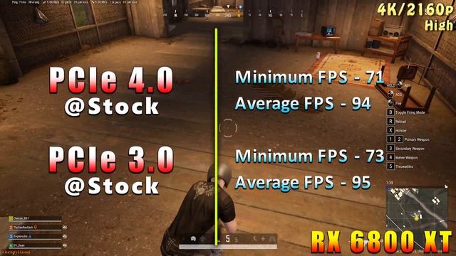 PCIe 4.0 Vs PCIe 3.0 On RX 6800 XT 16GB | PC Gaming Tested