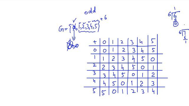 7.Show That A Group Of Even Order Has An Element Of Order 2