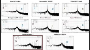 Большое сравнение советских катушечных магнитофонов