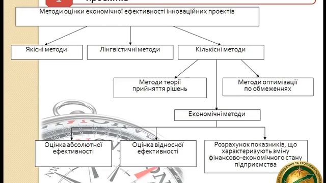 7.2.1. Методи оцінки ефективності інноваційних проектів смотреть онлайн
