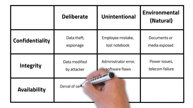 Cybersecurity 101 смотреть онлайн