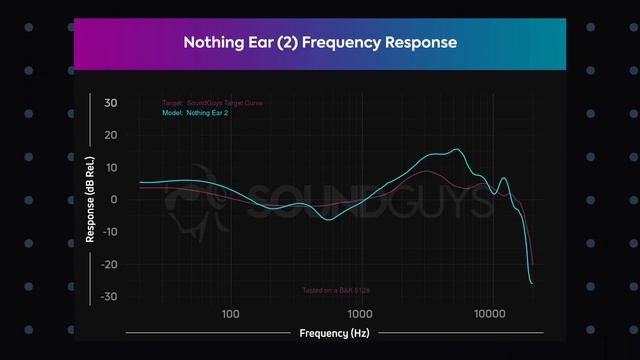 Nothing Ear (2) review: AirPods Pro for Android? смотреть онлайн