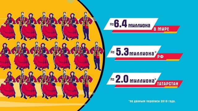 Татары | Крупнейшее национальное меньшинство смотреть онлайн