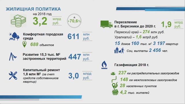 Выступление губернатора Пермского края Максима Решетникова на заседании Законодательного Собрания смотреть онлайн