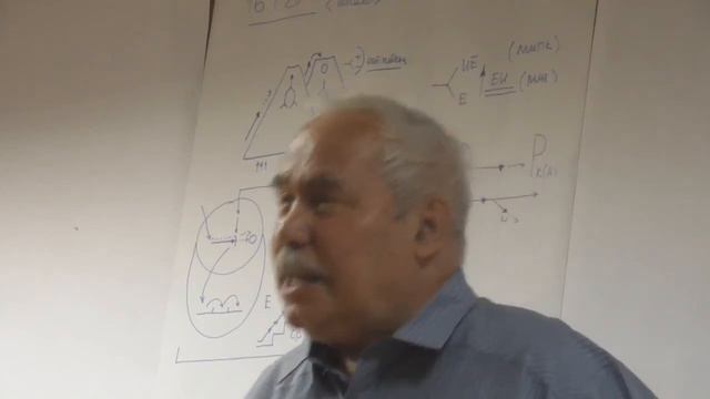 Абстрактный предикат Портретирование Рефлексивный цикл Субъективная пирамида Модуль Лето 2018 смотреть онлайн