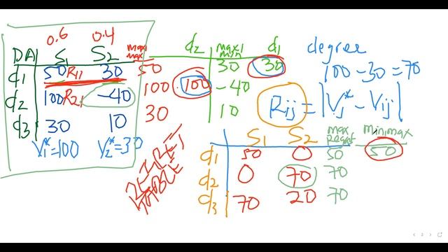 12b Decision analysis expected value approach, EVwoPI, EVwPI, EVPI смотреть онлайн