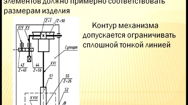 Кинематическая схема, видео урок смотреть онлайн