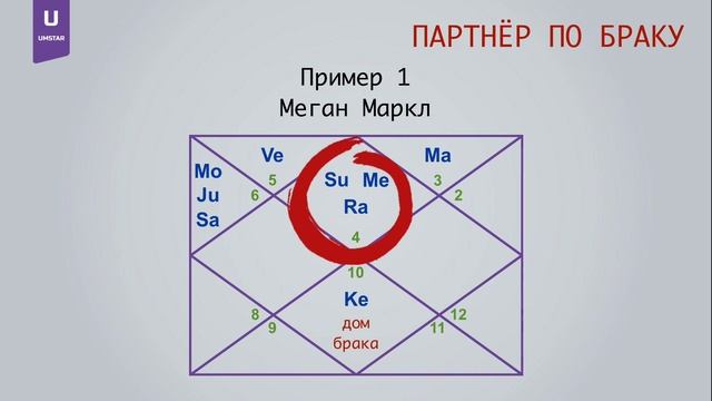 Астрология брака - особенности супруга по вашей натальной карте. Джйотиш. смотреть онлайн