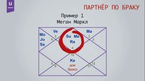 Астрология брака - особенности супруга по вашей натальной карте. Джйотиш.
