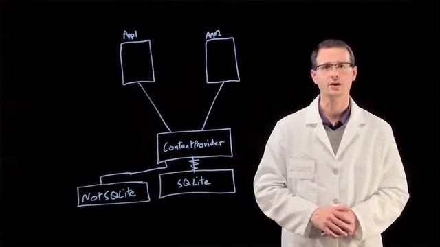 Content Providers - Android смотреть онлайн