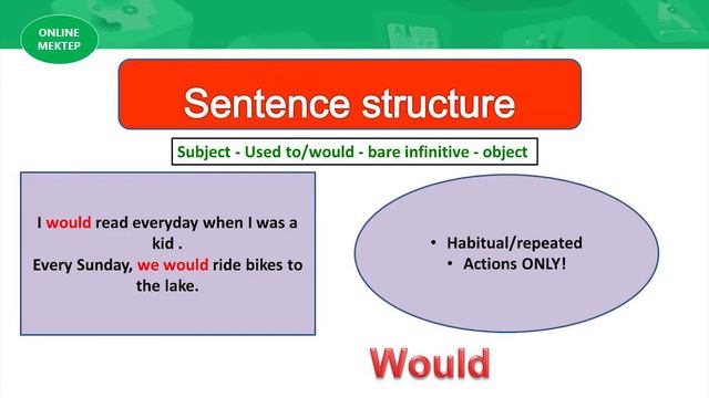 9-сынып.Ағылшын тілі.Grammar.Used to and Would (4-сабақ) смотреть онлайн