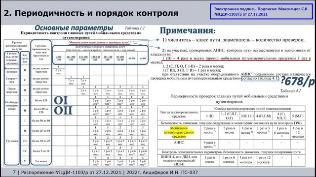Распоряжение 1103/р. Методика определения периодичности проверки от 27.12.2021 смотреть онлайн