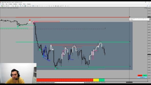 УРОВНИ ПОДДЕРЖКИ И СОПРОТИВЛЕНИЯ. ИНТРАДЕЙ ТРЕЙДИНГ. ЛУЧШИЕ ТОЧКИ ВХОДА И ВЫХОДА