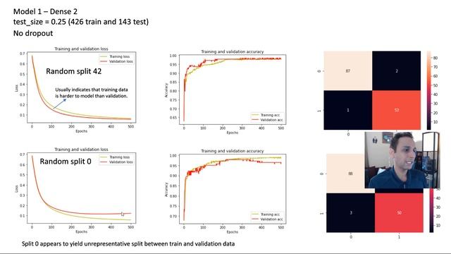 154 - Understanding the training and validation loss curves смотреть онлайн