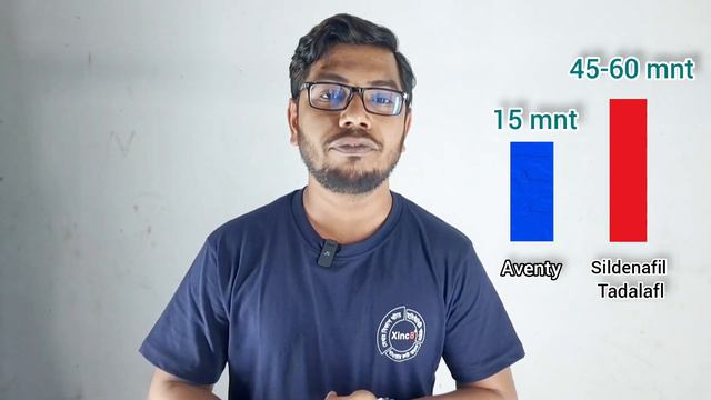Aventy Tablet for erectile dysfunction Medicine review in Bangladesh @DrMedicin смотреть онлайн