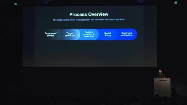 LINE Score: How to build Alternative Credit Scoring Model -English version- смотреть онлайн