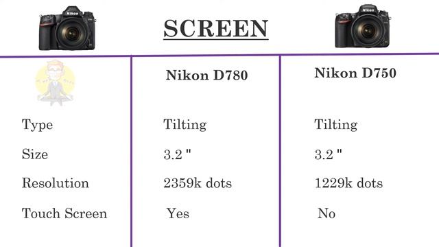 Nikon D780 VS Nikon D750 смотреть онлайн