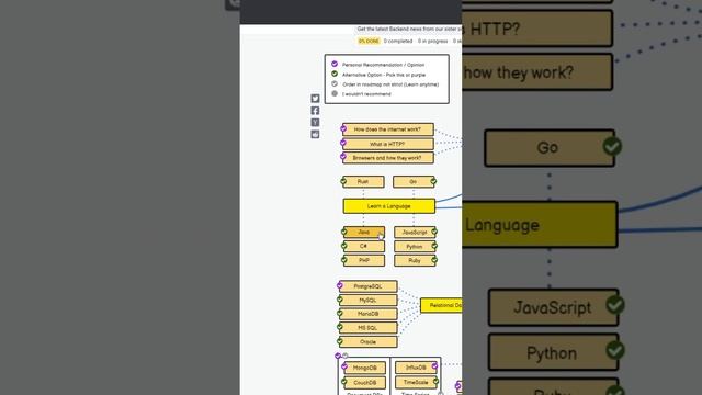 Python или Java для Backend новичка ☝️ #айти #программирование #программист #backend смотреть онлайн