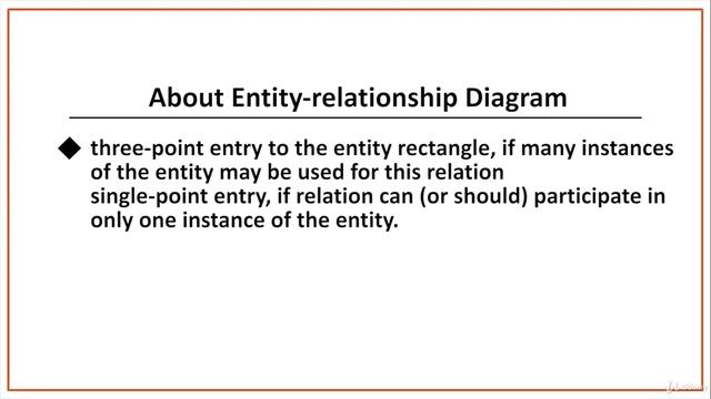 02 - The Entity Relationship ER Model смотреть онлайн