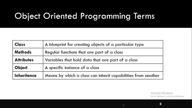 Object Oriented Programming in Python смотреть онлайн