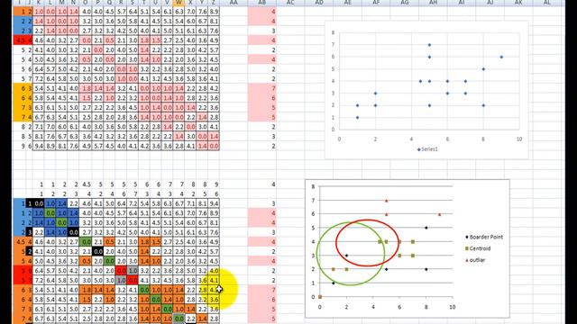 AI CLUSTERING DBSCAN MS EXCEL Part 1 смотреть онлайн
