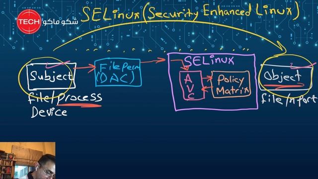 What is SELinux (Arabic) Ep48 - تعلم ما هو الـ سي لينكس الحلقة ٤٨ смотреть онлайн