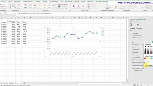 Выделение минимального и максимального значения на графике в Excel ( max/min values) смотреть онлайн