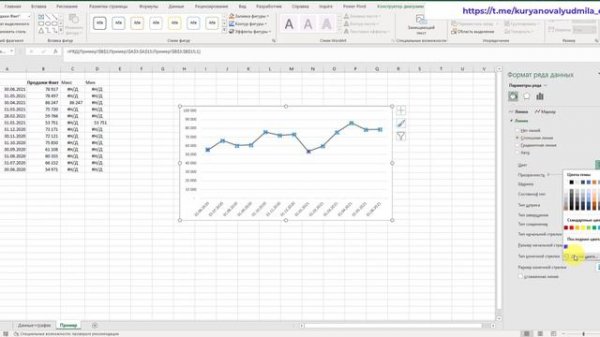 Выделение минимального и максимального значения на графике в Excel ( max/min values)
